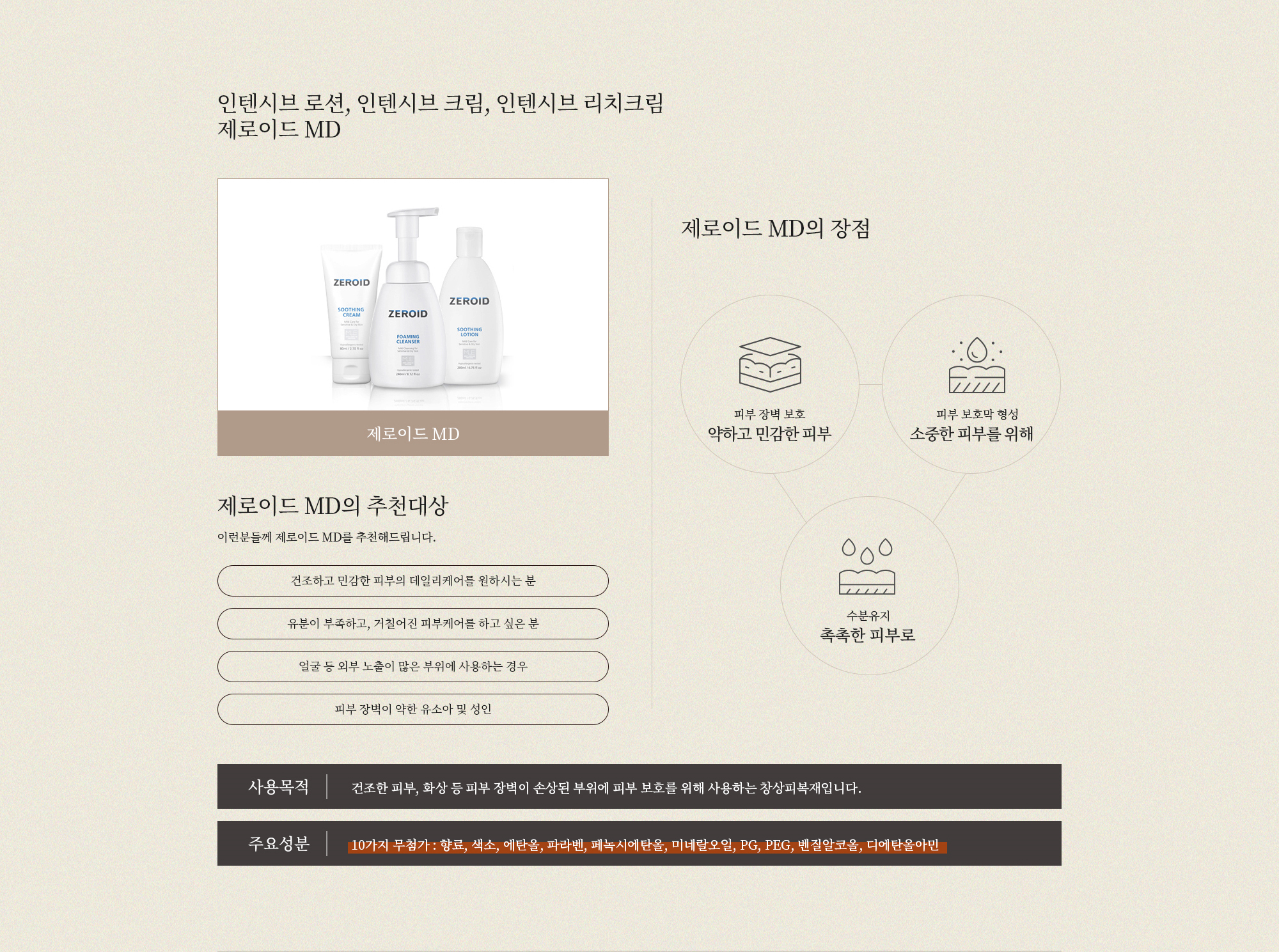 인텐시브 로션, 인텐시브 크림, 인텐시브 리치크림 제로이드 MD